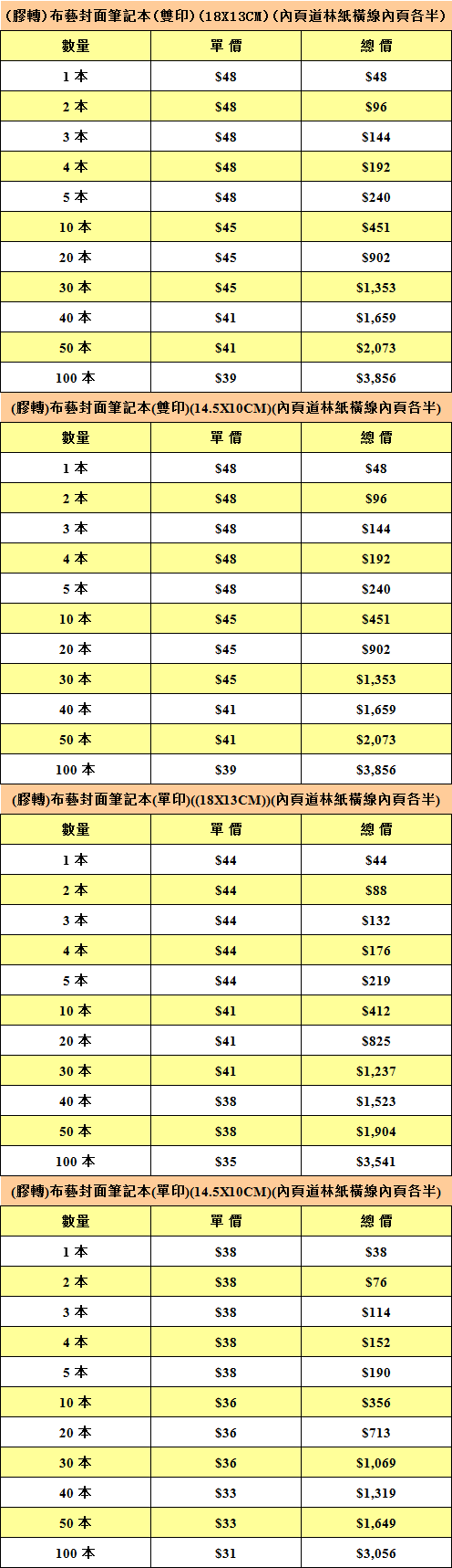 811246eddd3c432bc3c959c4e086c8ba.jpg 筆記本.jpg